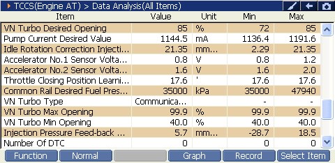 Sample scan data